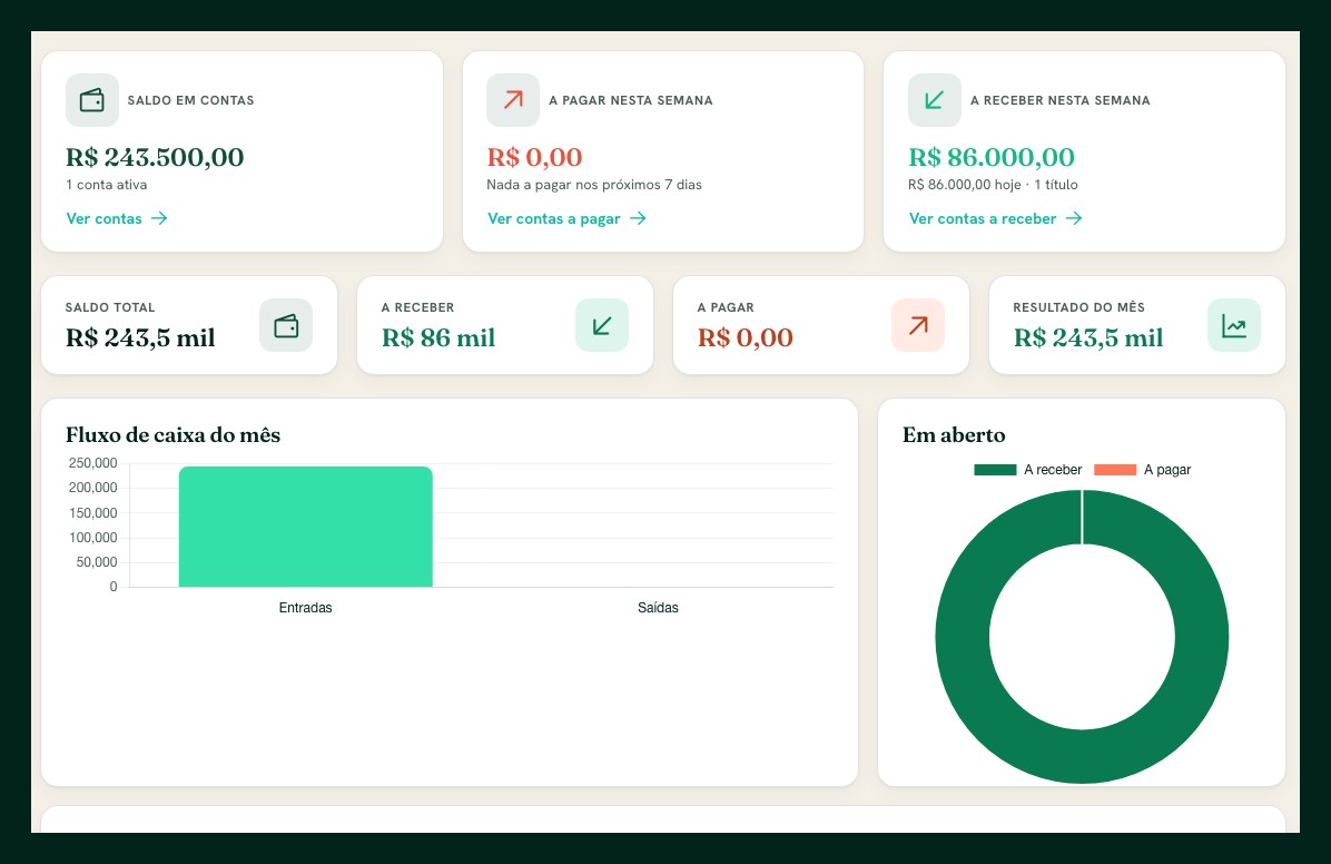 Painel da wflux com saldo, contas a receber e a pagar e gráfico de fluxo de caixa